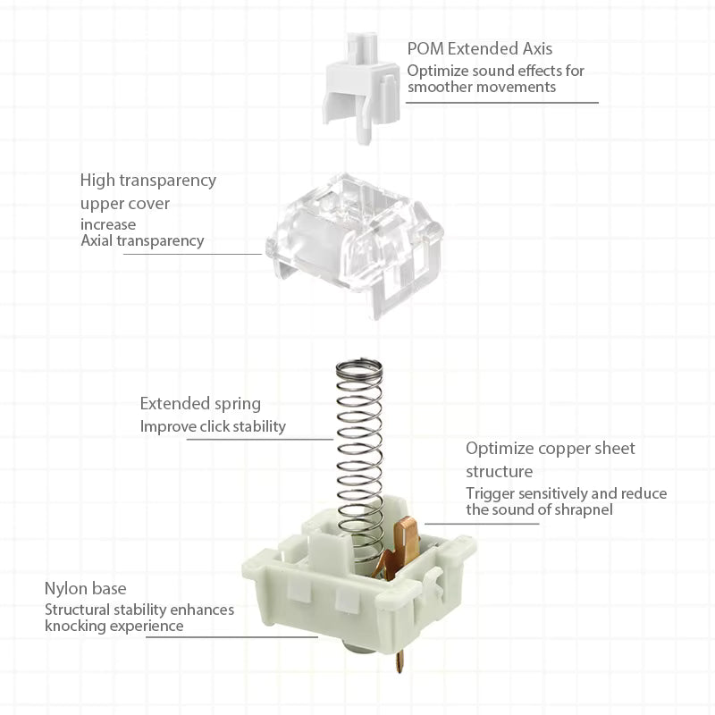 KTT Kang White V3 Linear - 90pcs