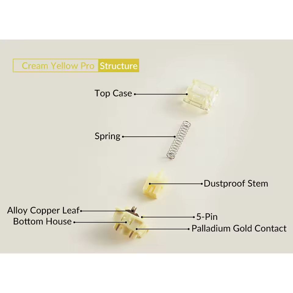 Akko V3 Pro – Cream Yellow Linear 45pcs