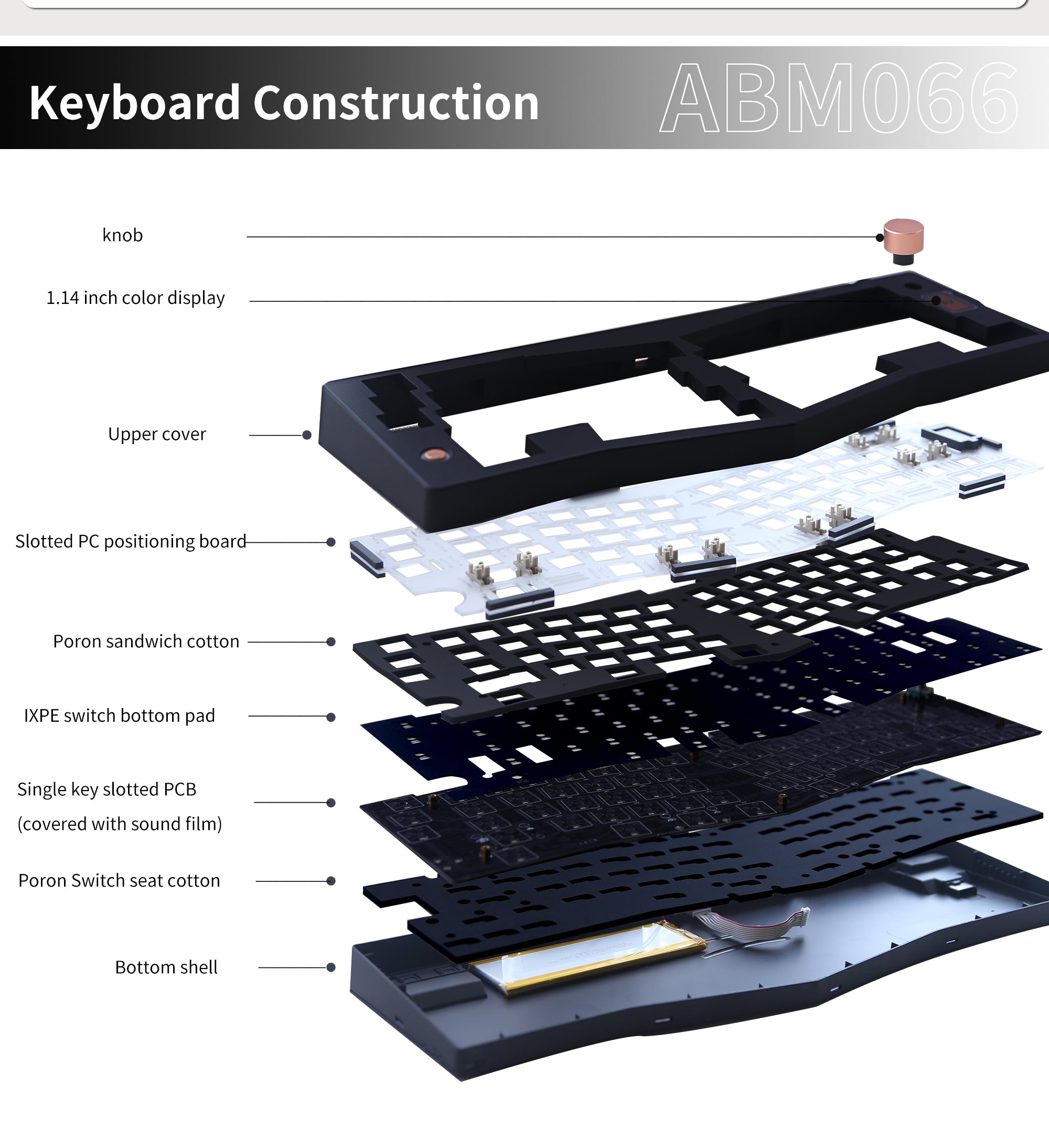 ABM066 Barebone kit
